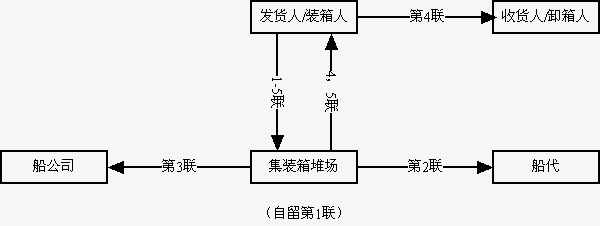 装箱单